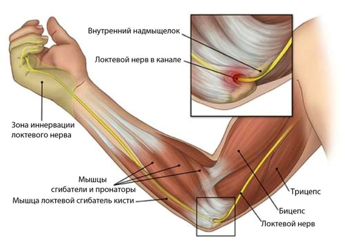 Почему дергается нерв на руке?