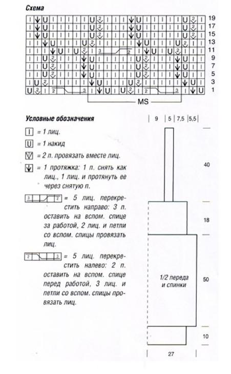 Вязание летних платьев спицами